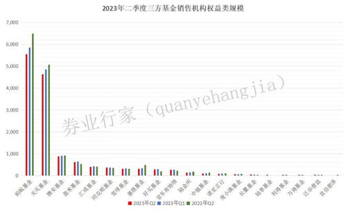 基金代銷百強榜單公布 券商強勢擴容，保險產品代理銷售迎新機遇