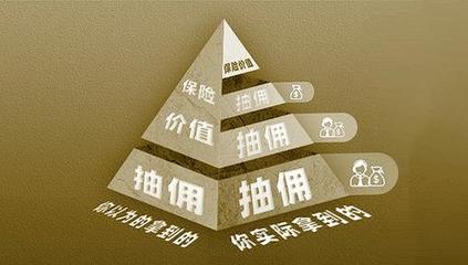 保險營銷體制亟待改革 你的保費被層層抽傭了嗎？